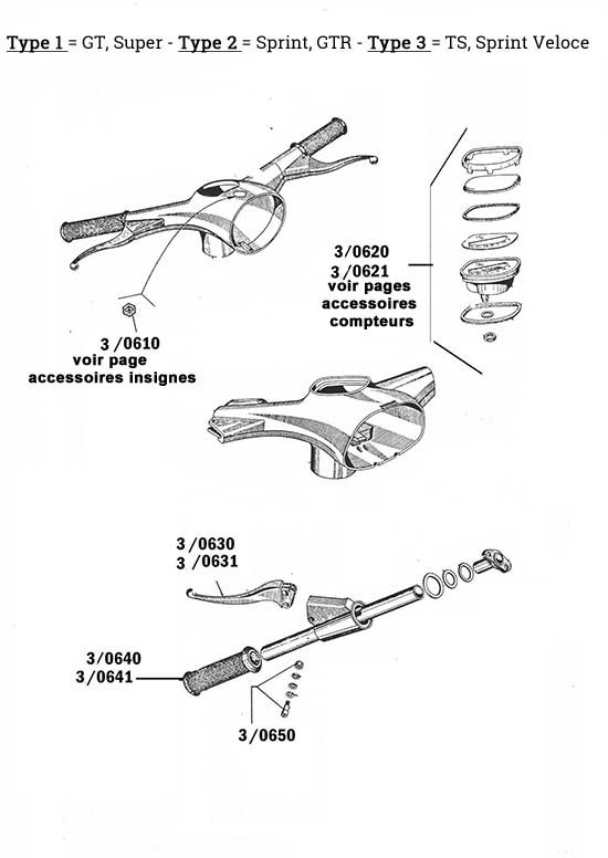 Planche de la catégorie Guidon, compteur