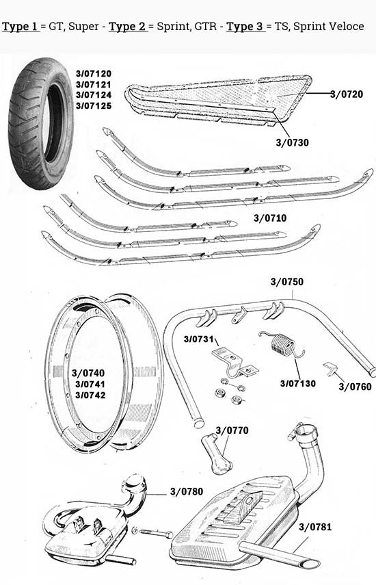 Planche de la catégorie Baguettes, bequille, pot, pneu, jante