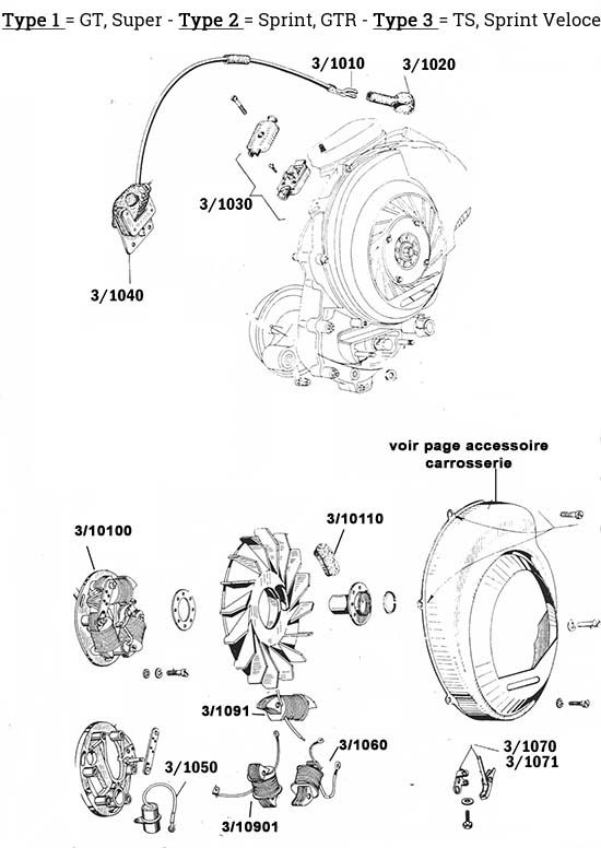 Planche de la catégorie Volant magnetique, bobines